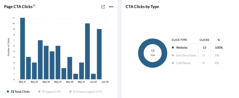 Instagram analytics dashboard from Zoho Social