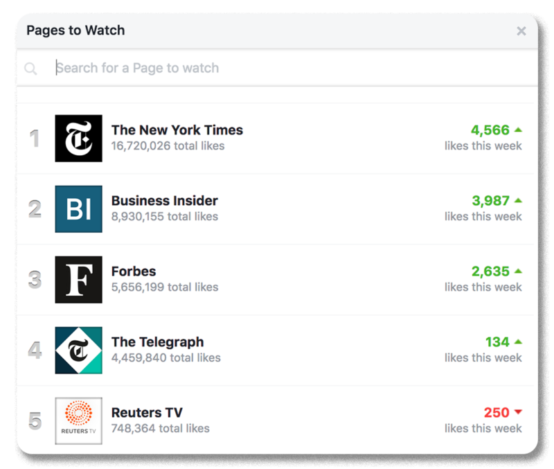 Example list of Pages to Watch menu on Facebook