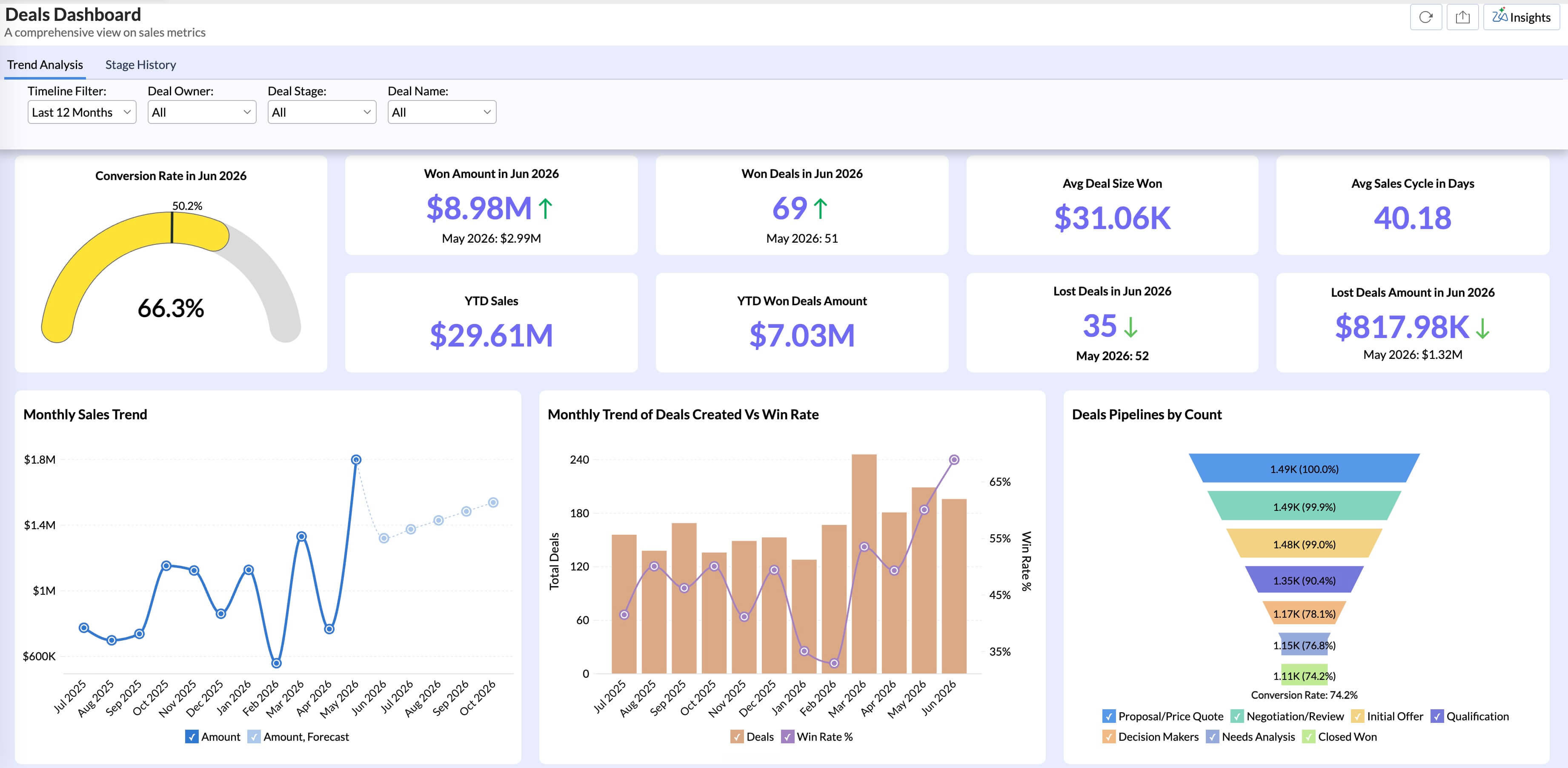 Dashboard layout