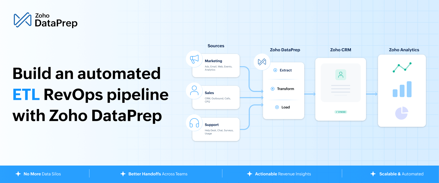 RevOps ETL Pipeline