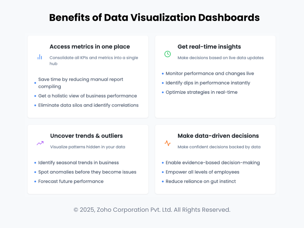 Benefits of data visualization dashboards