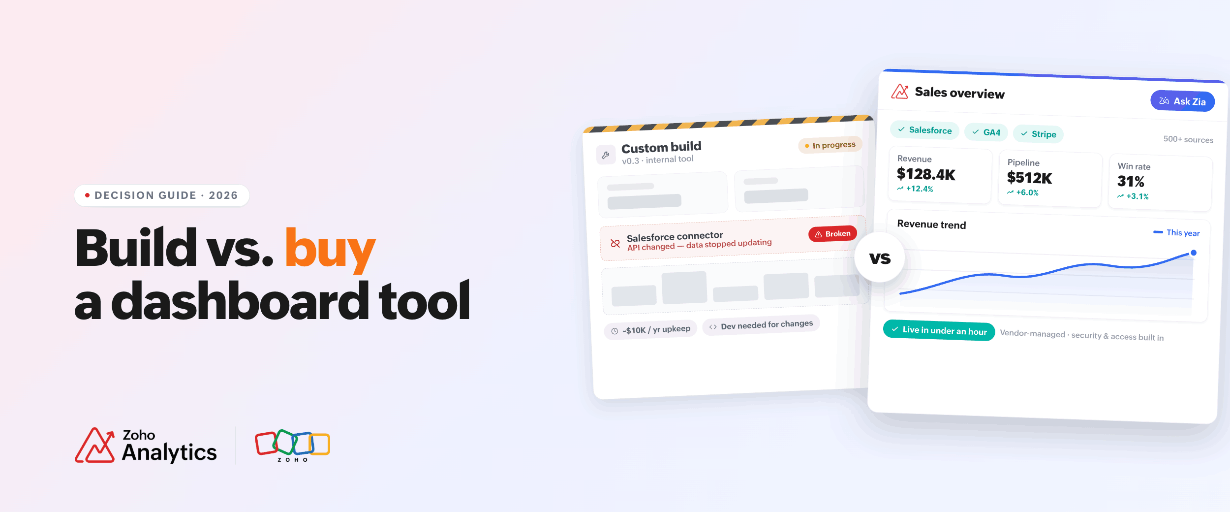 Build vs buy dashboard software