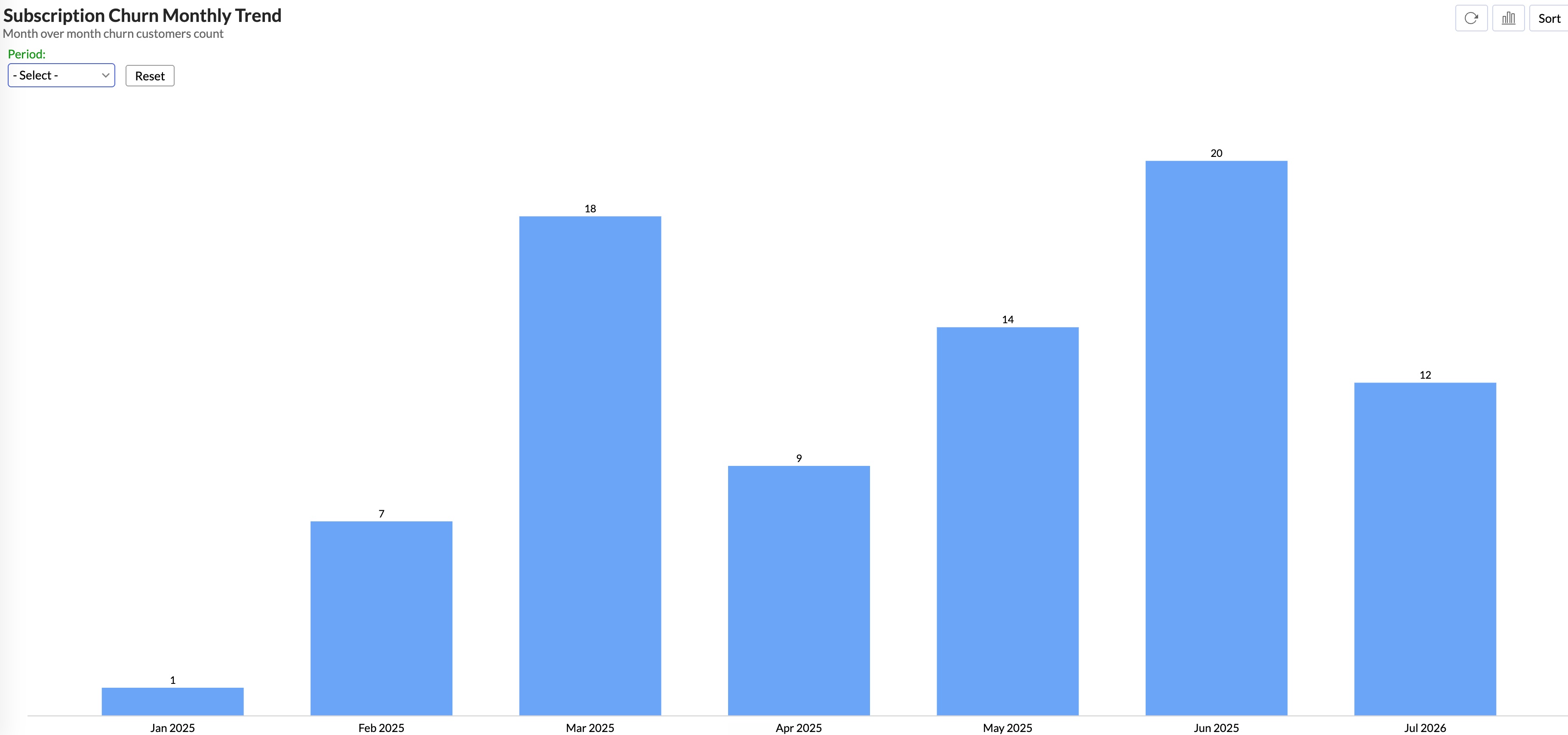 Churn report