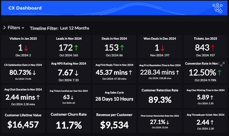 CX dashboard