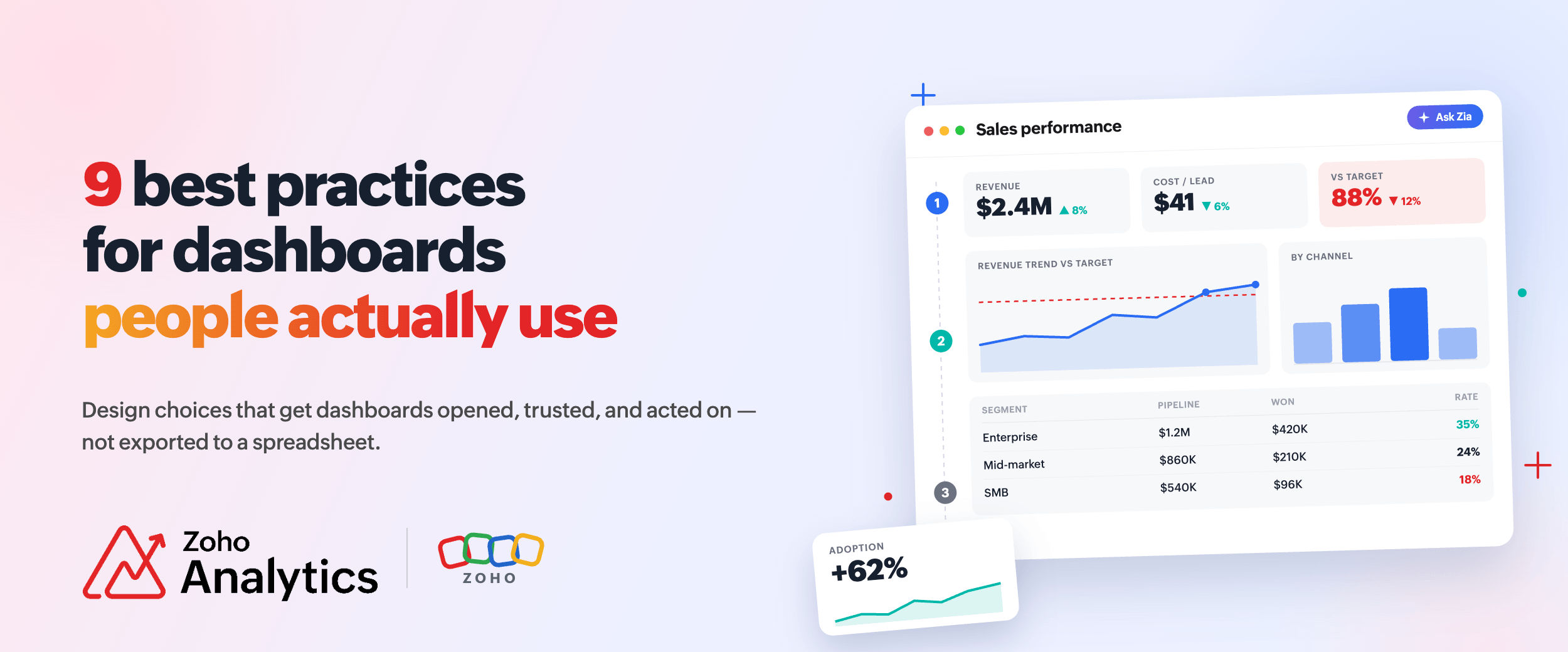 Dashboard design best practices