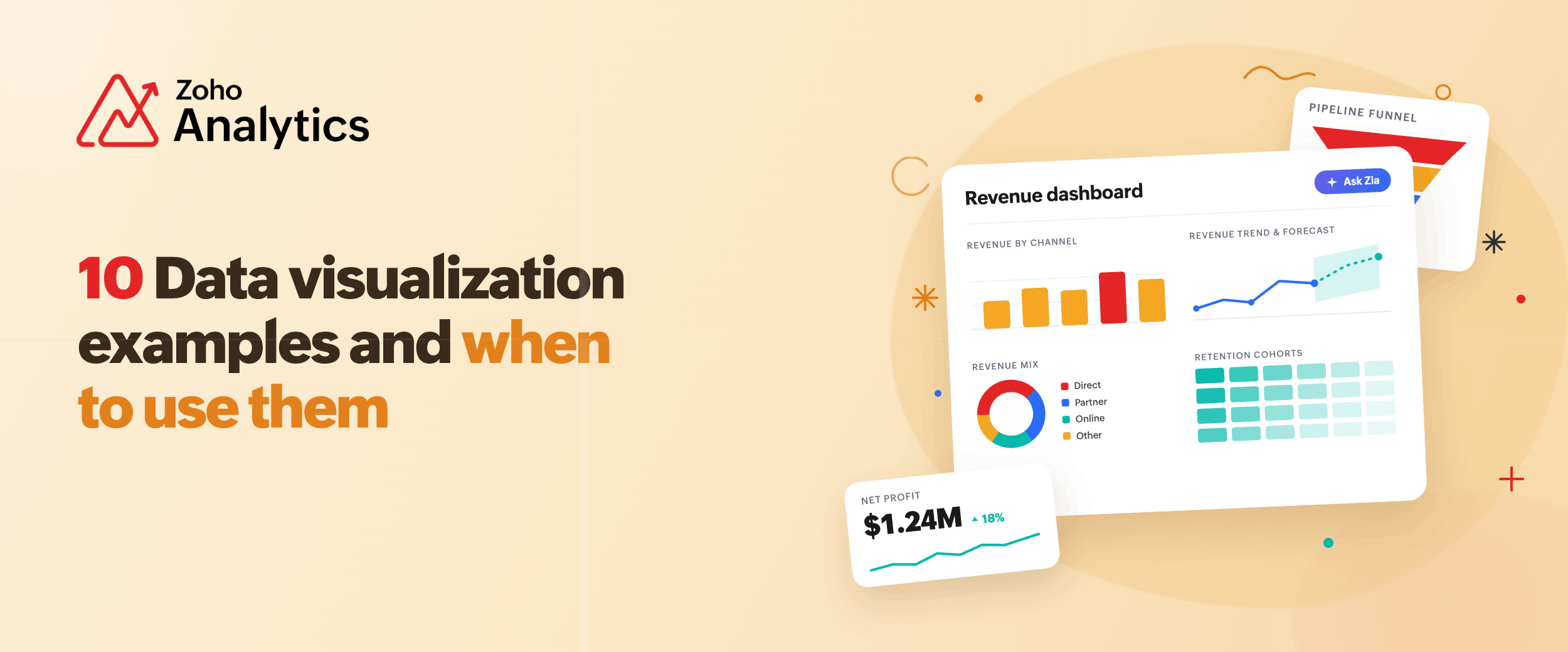 Data visualization examples