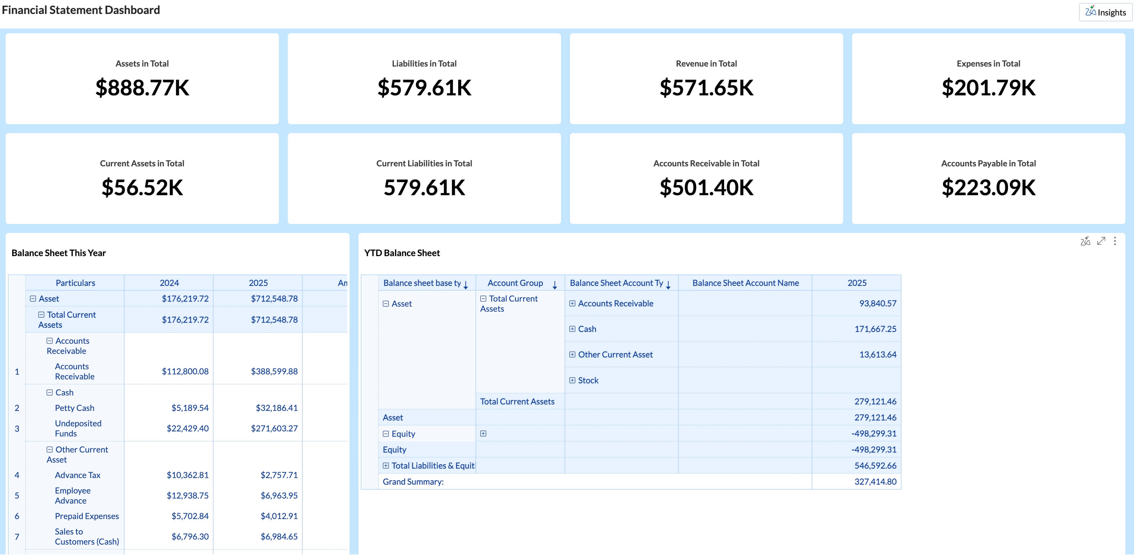 Finance dashboards with KPIs