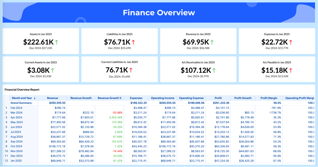 Finance dashboard