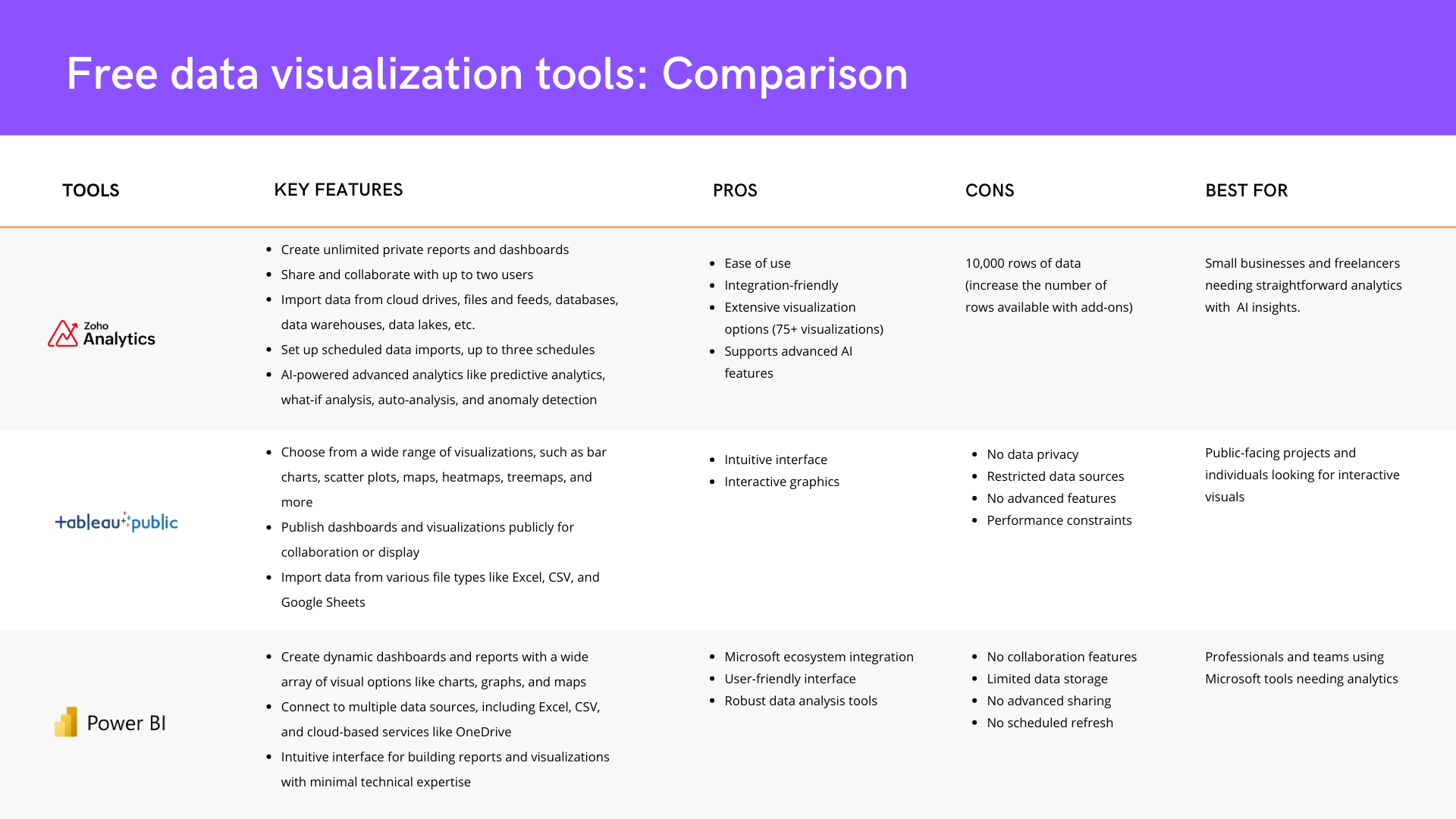 Free data visualization tools comparison