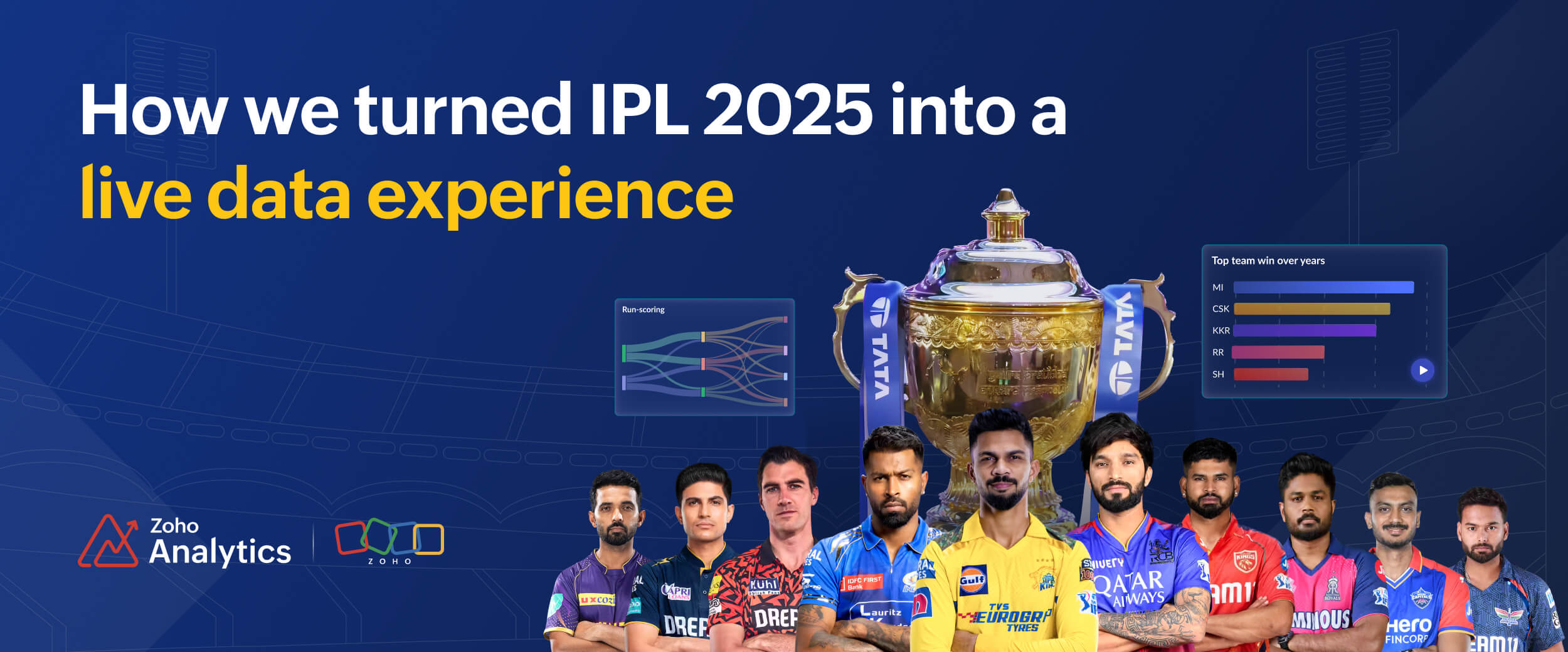 IPL 2025 Live Dashboard