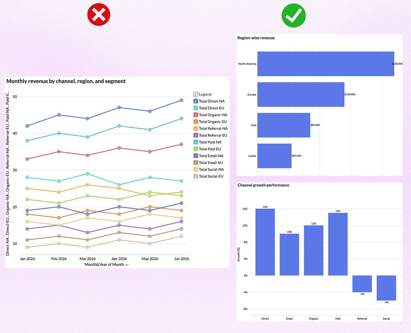 Overloading a single chart