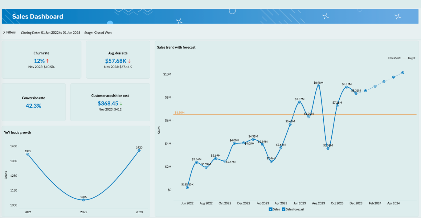 Sales dashboard