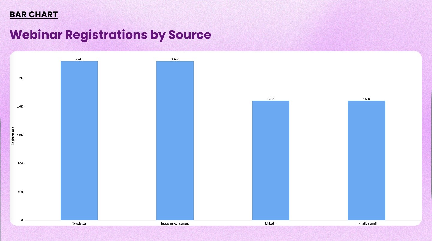 Sample bar chart example