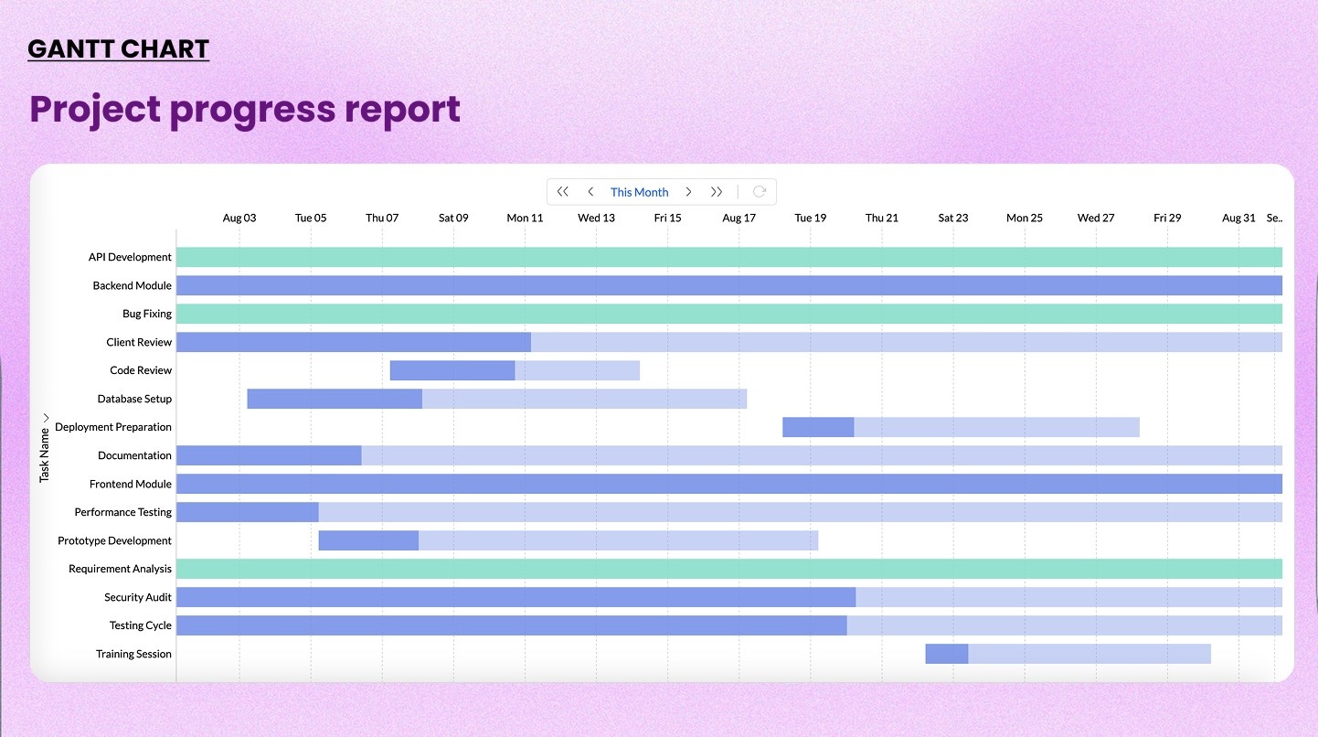 Sample Gantt chart example
