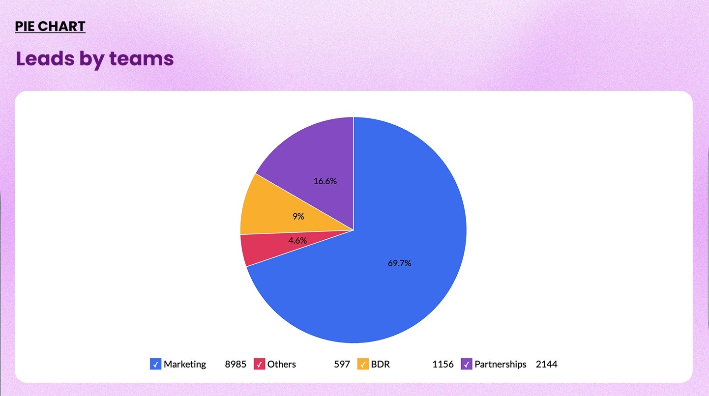 Sample pie chart example