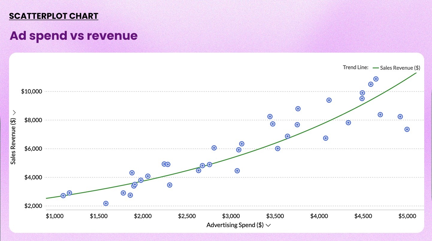 Sample scatter plot chart example