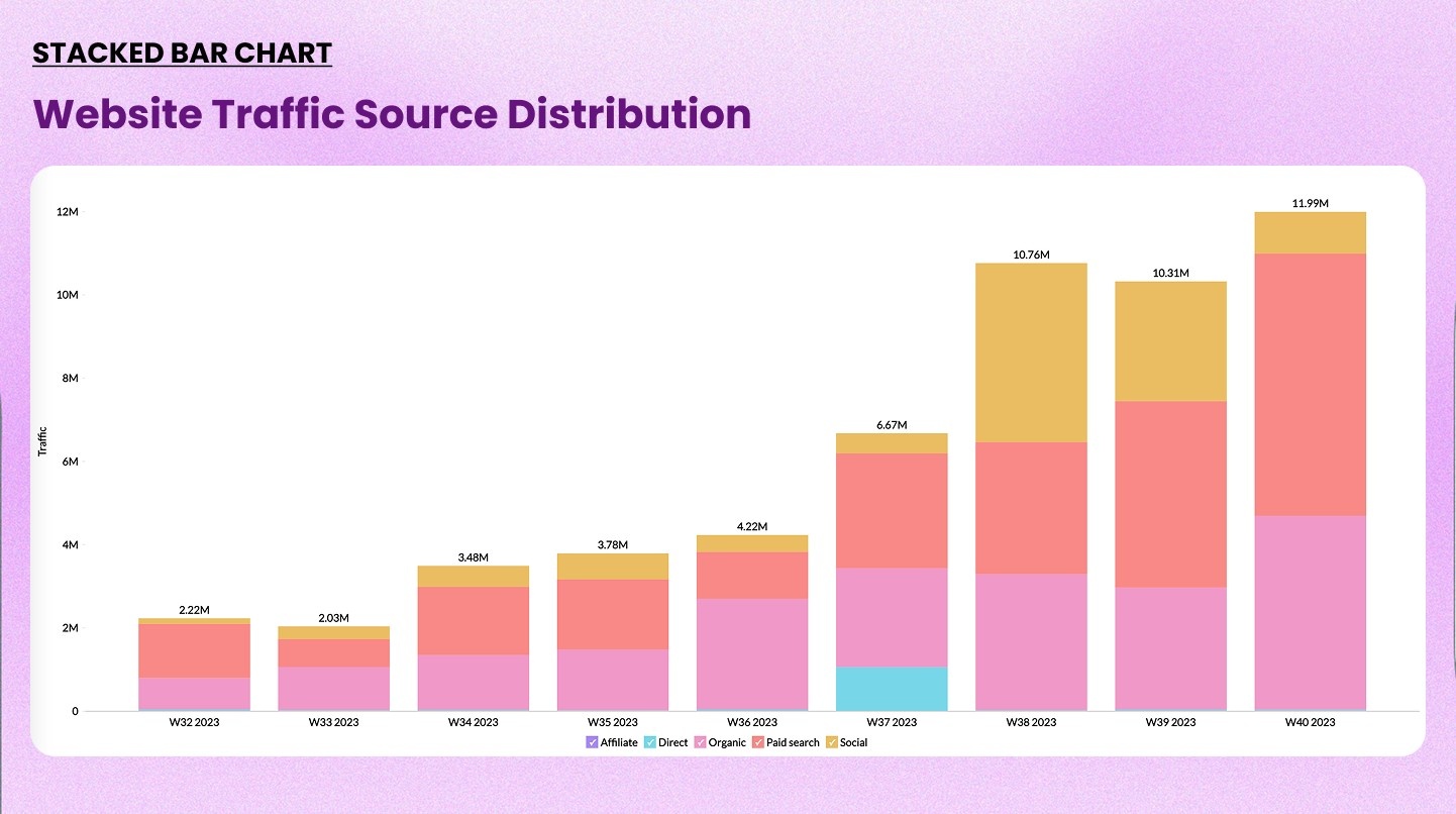 Sample stacked bar chart example