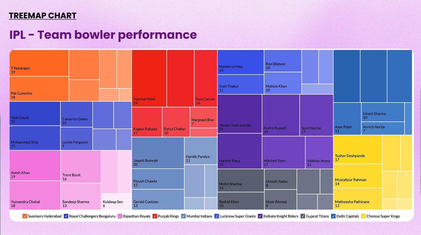 Sample treemap chart example