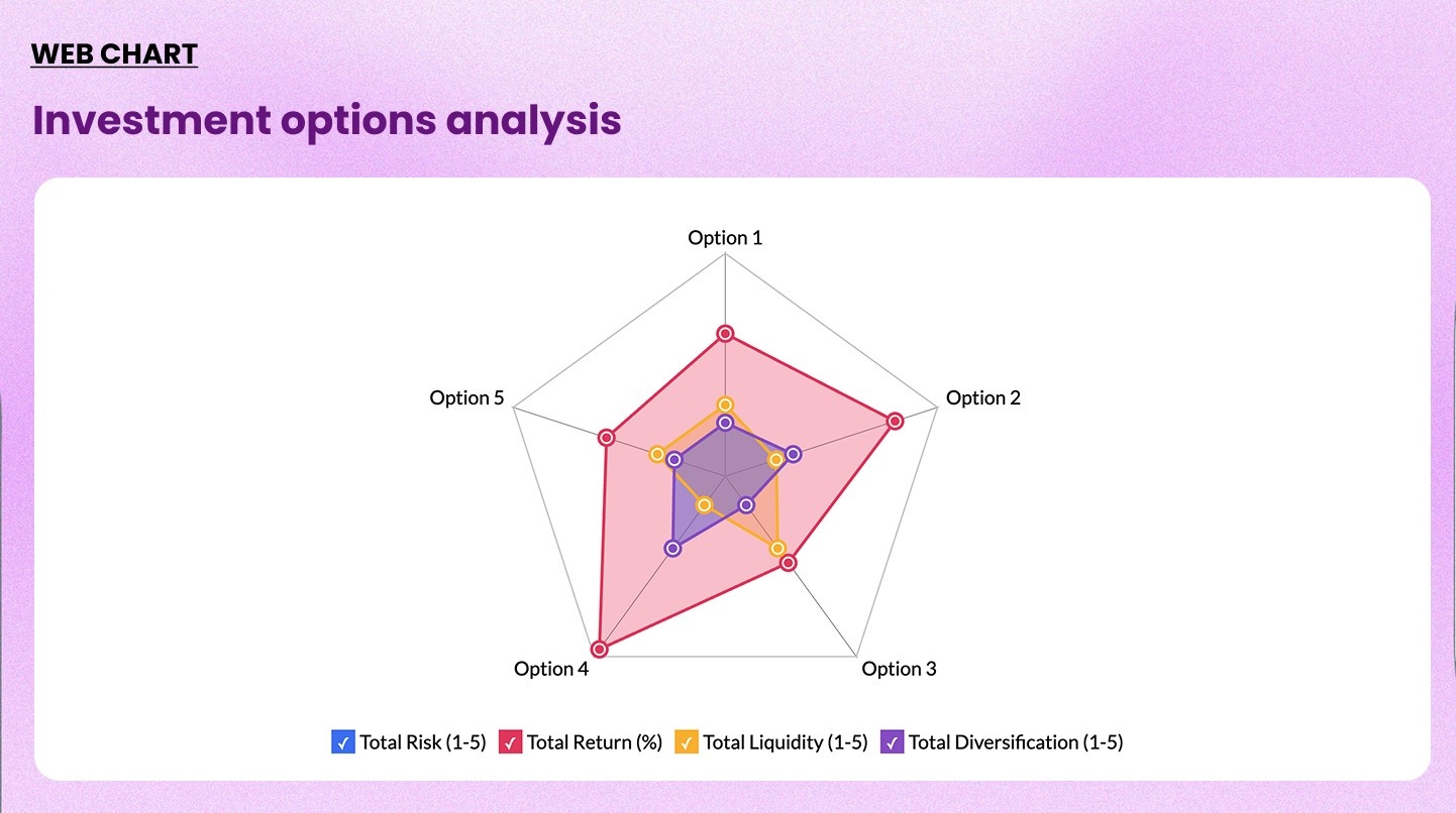 Sample web chart example