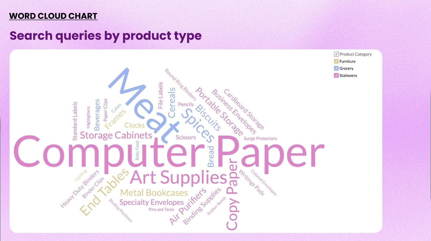 Sample word cloud chart example