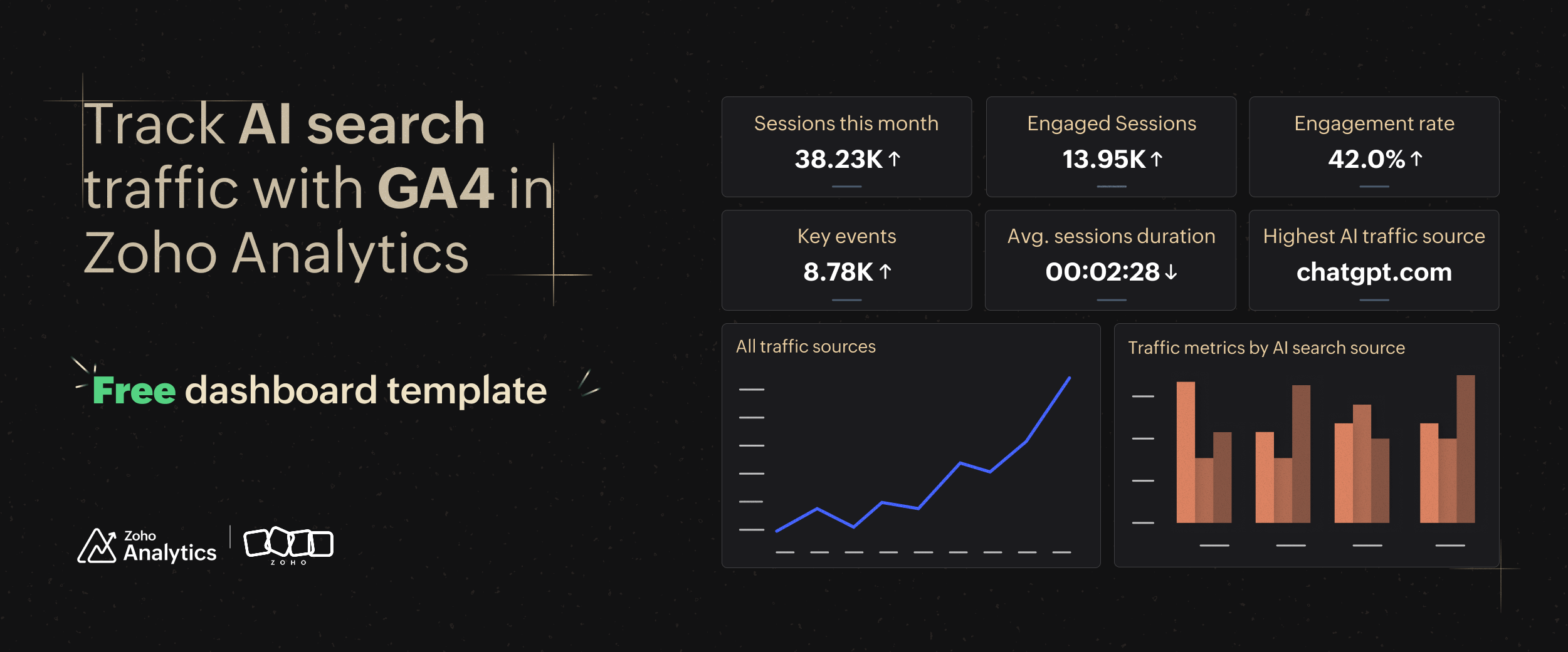 AI search traffic dashboard | Zoho Analytics