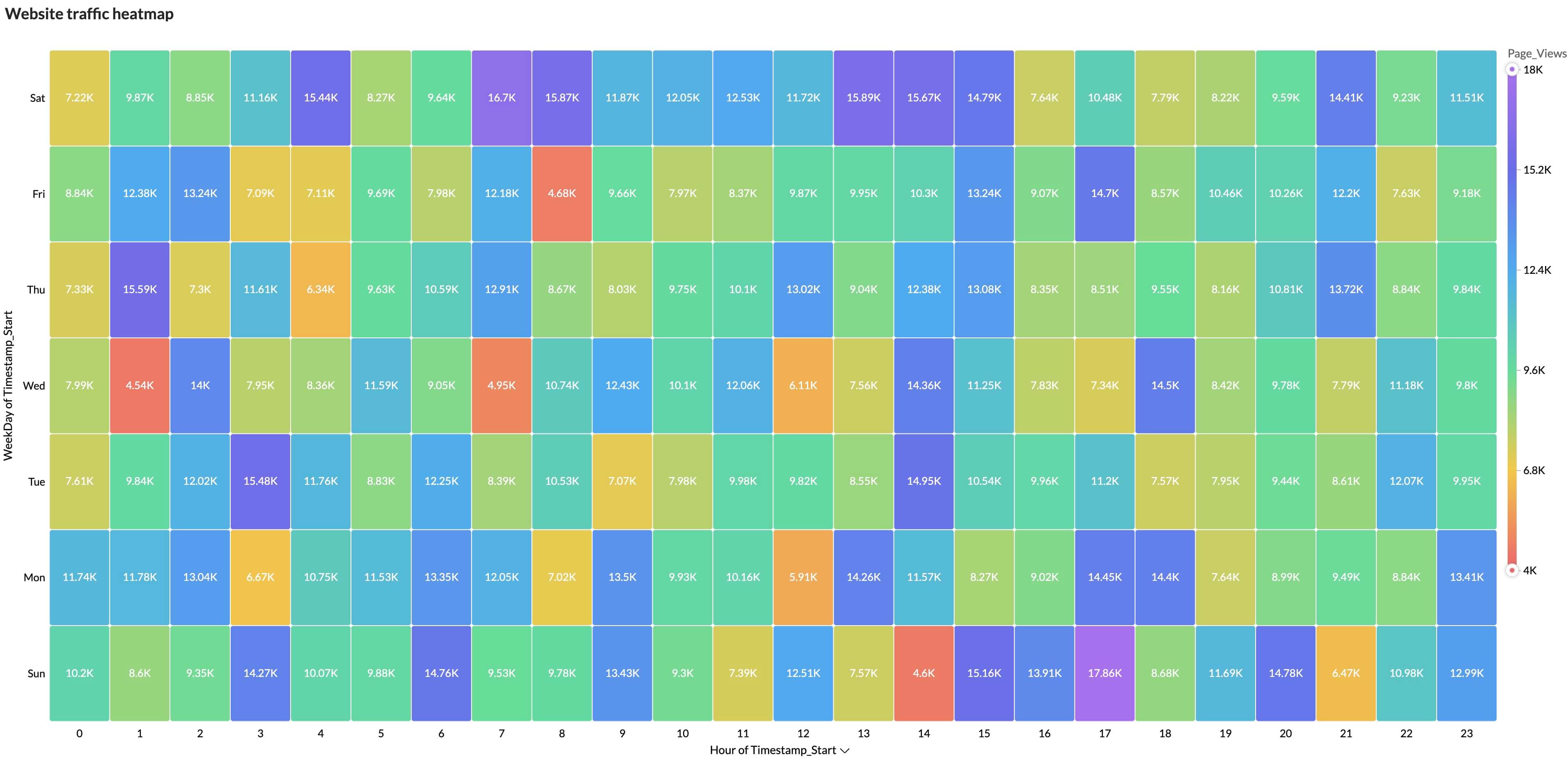 Website traffic heatmap