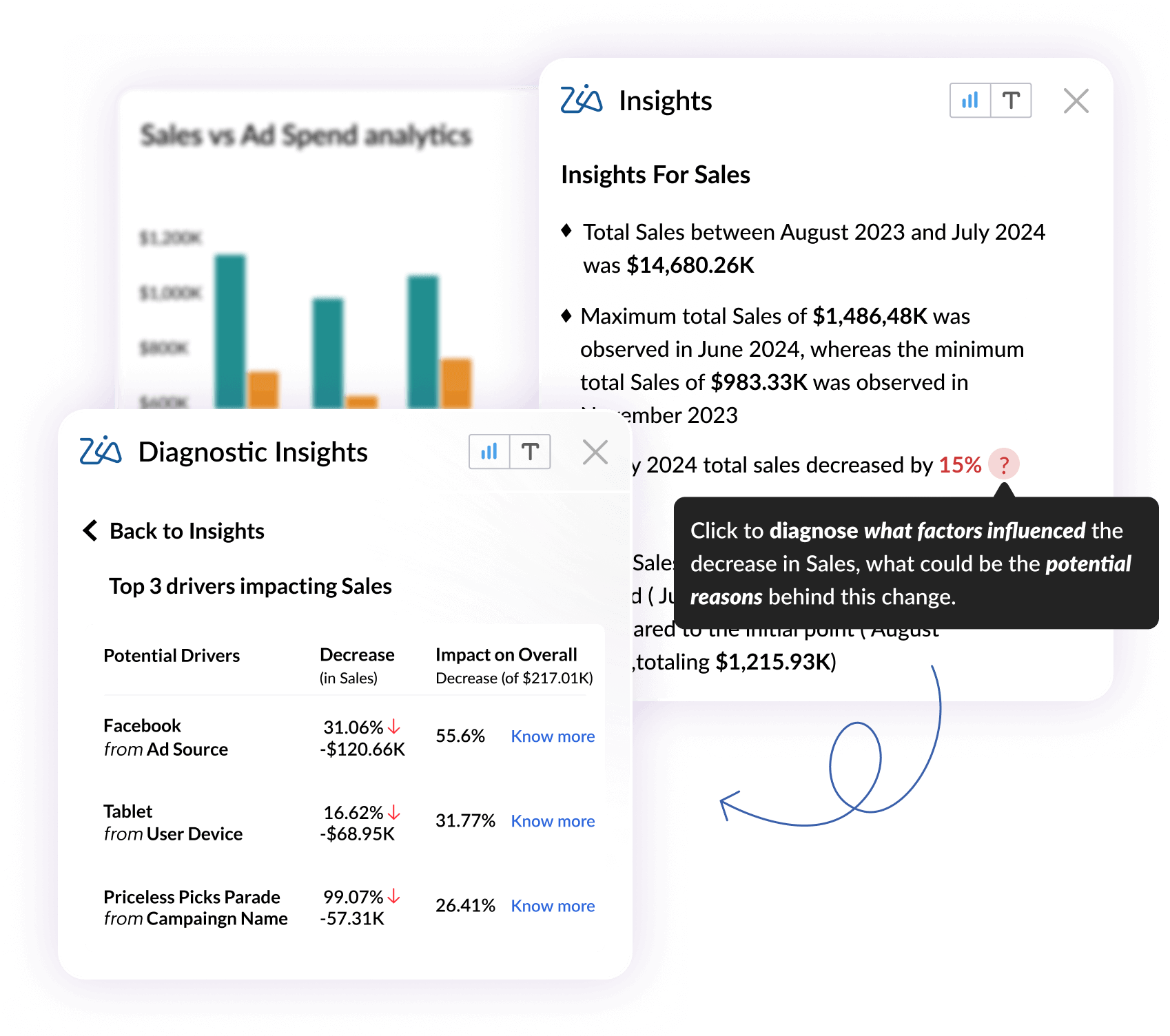 Diagnostic analytics