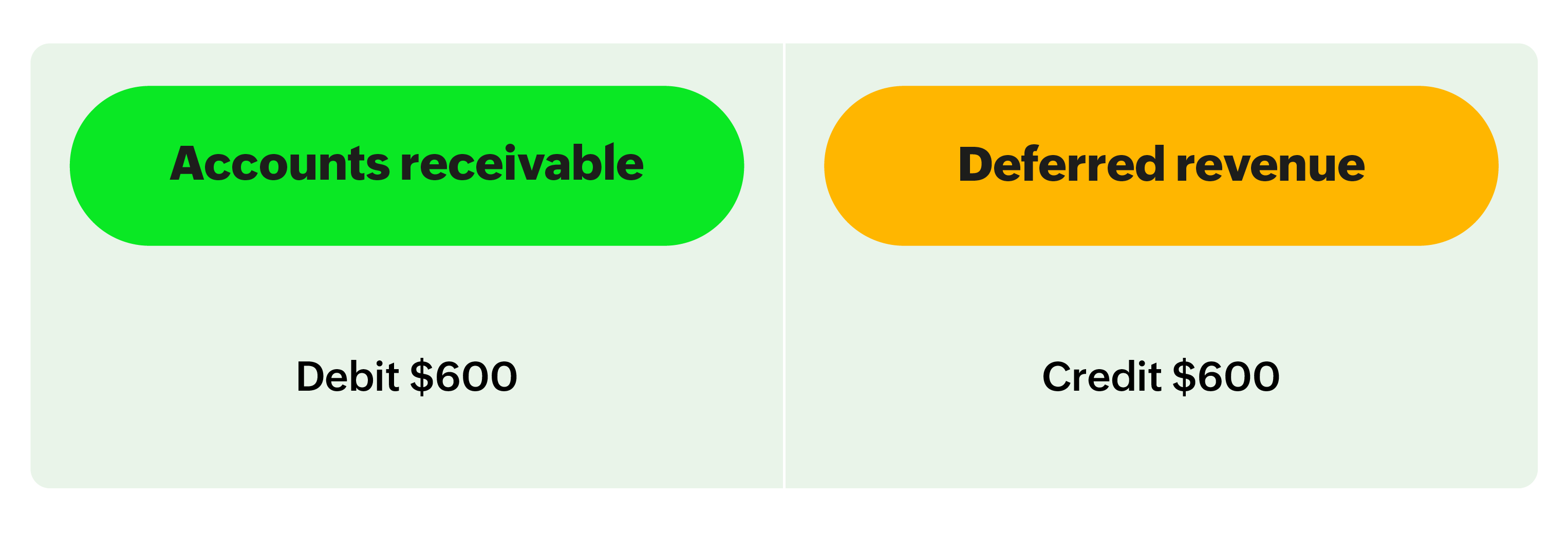 Accounts receivable - Deferred revenue