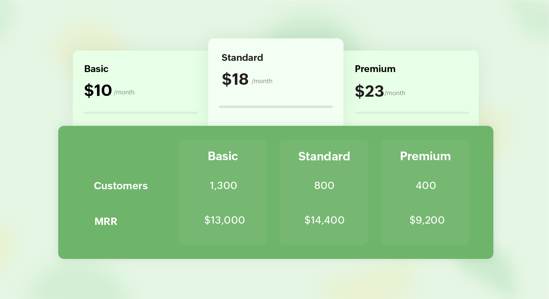 How to calculate annual recurring revenue (ARR)?