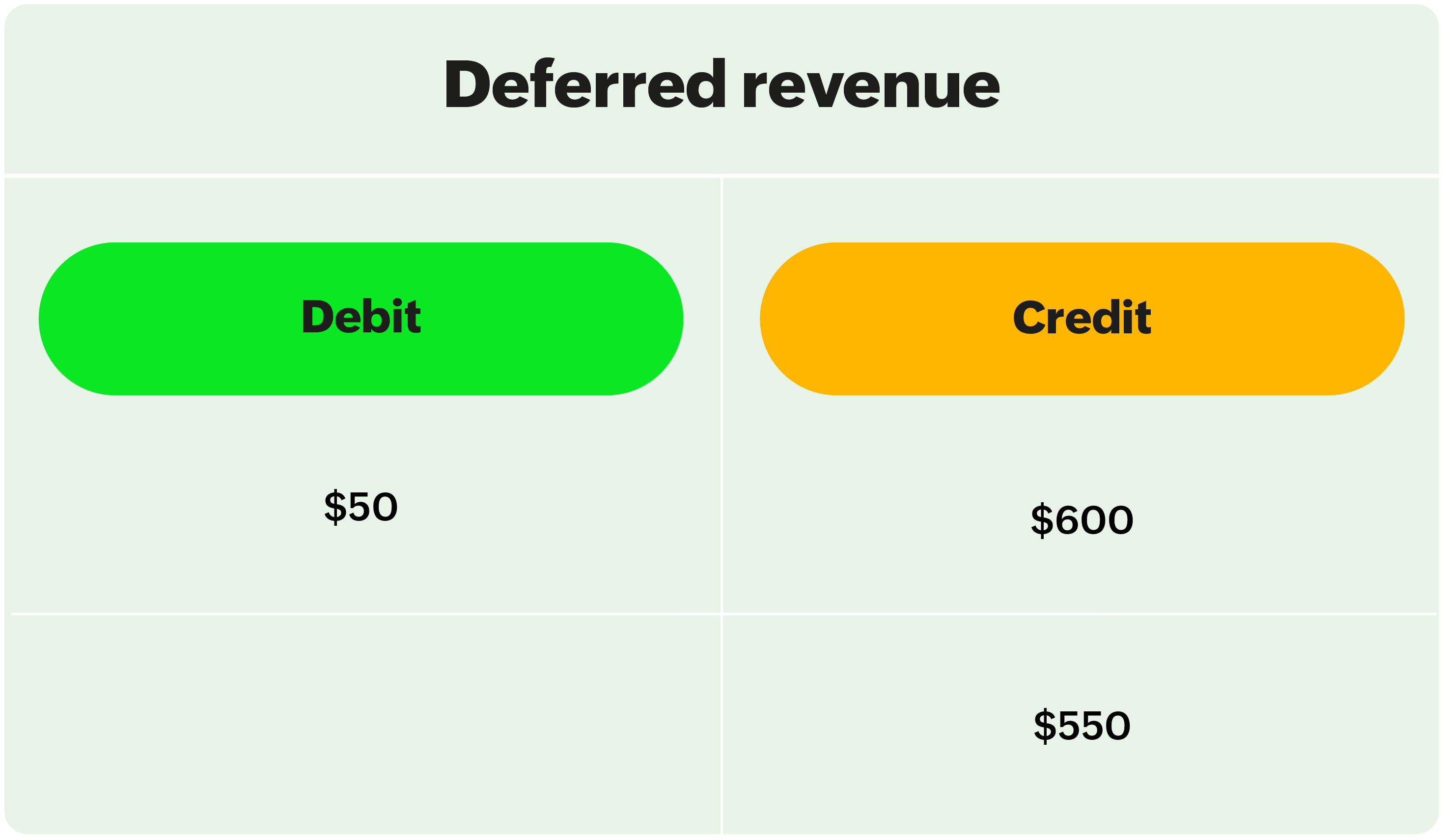 deferred revenue