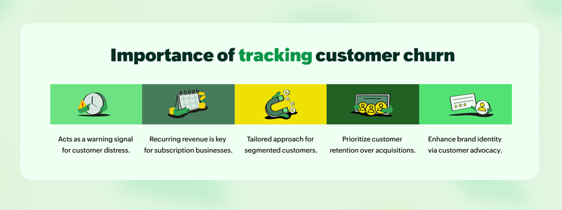 Importance of tracking customer churn| Zoho Billing