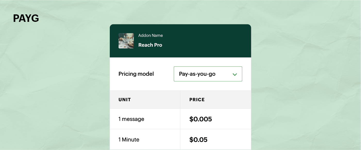 Pay as you go (PAYG) model | Zoho Billing