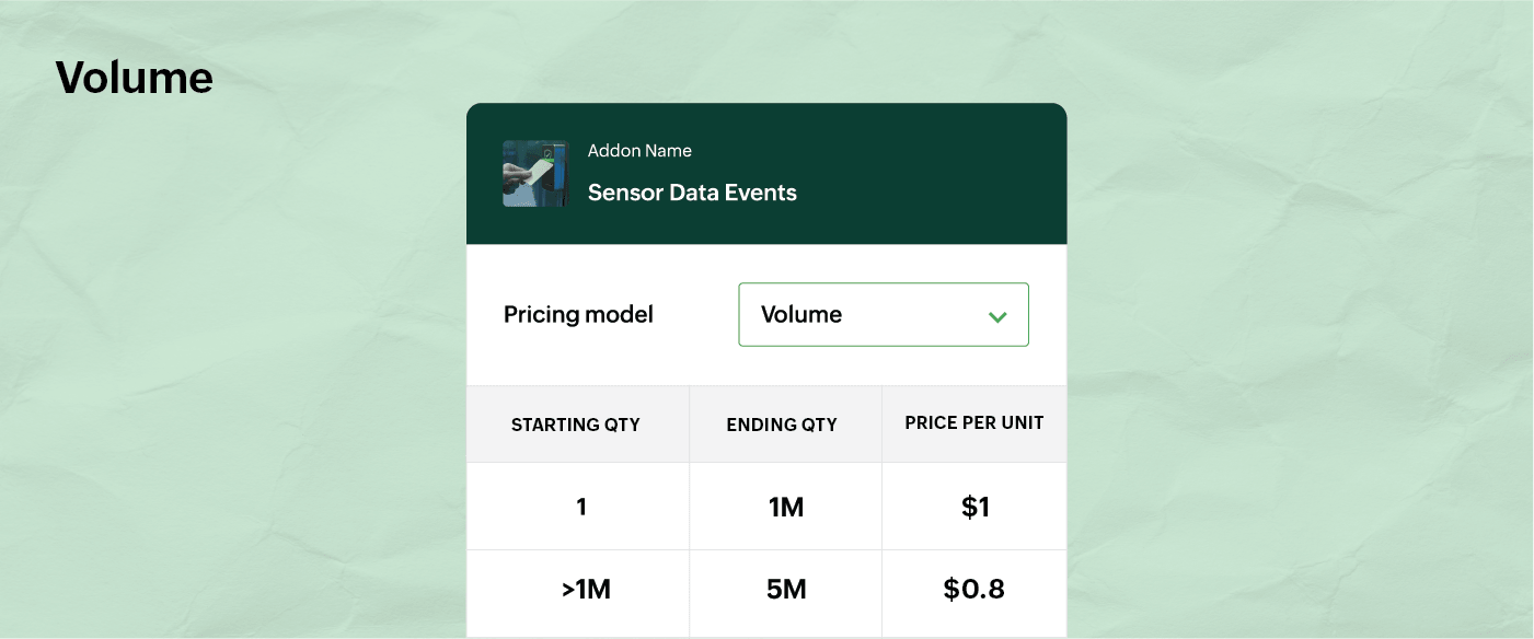 Volume pricing | Usage based model Zoho Billing