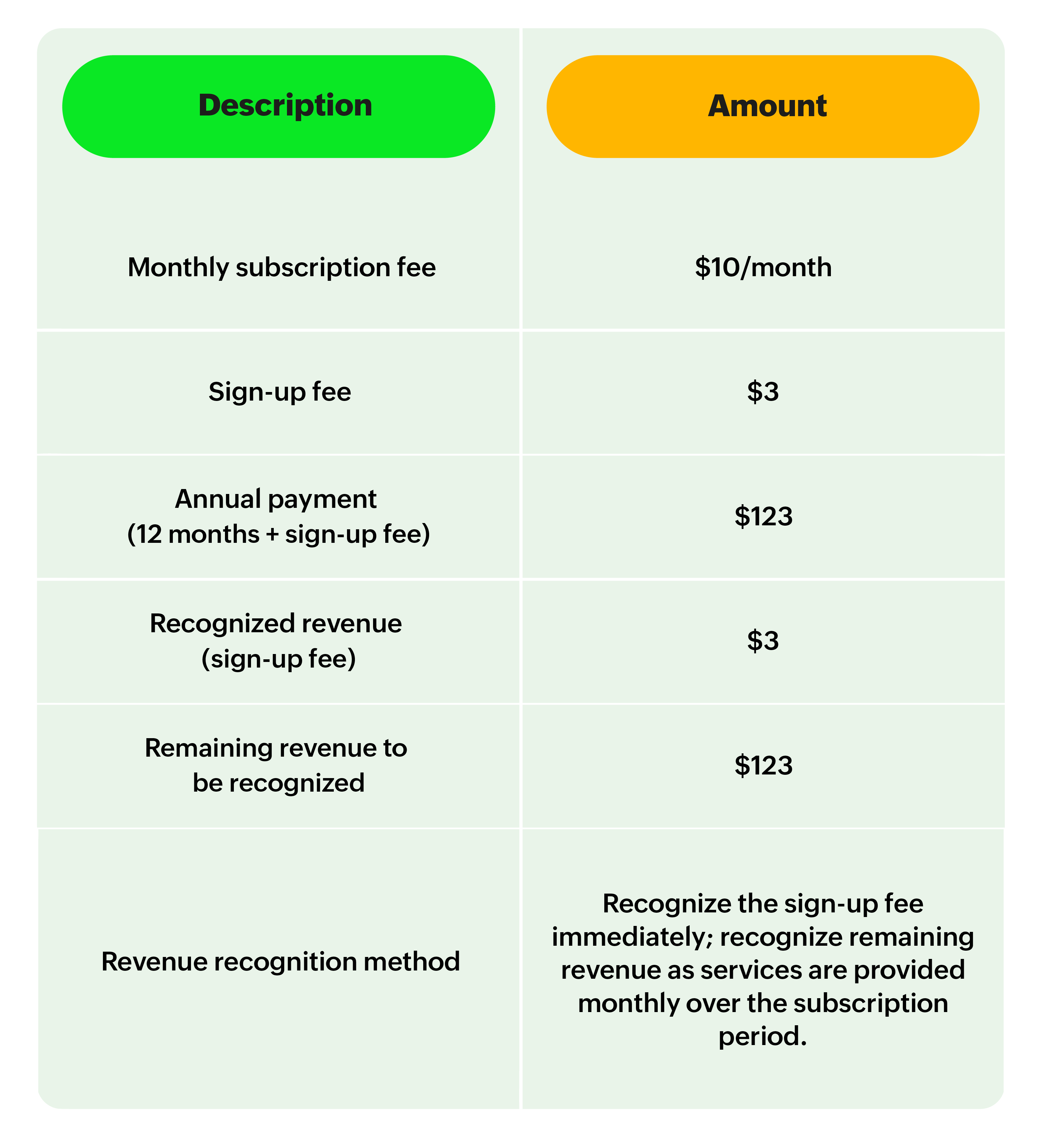 what is revenue recognition