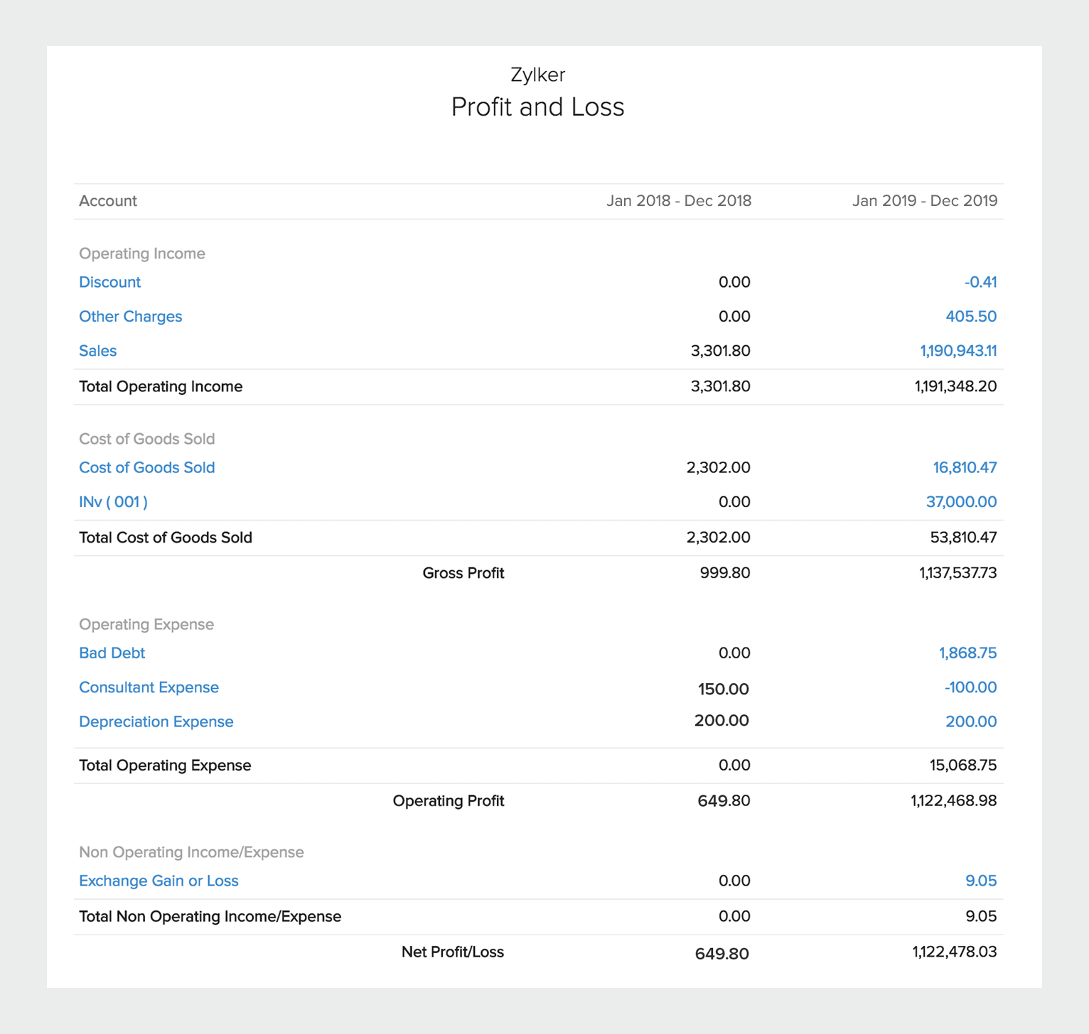 Get VAT ready with Zoho Books