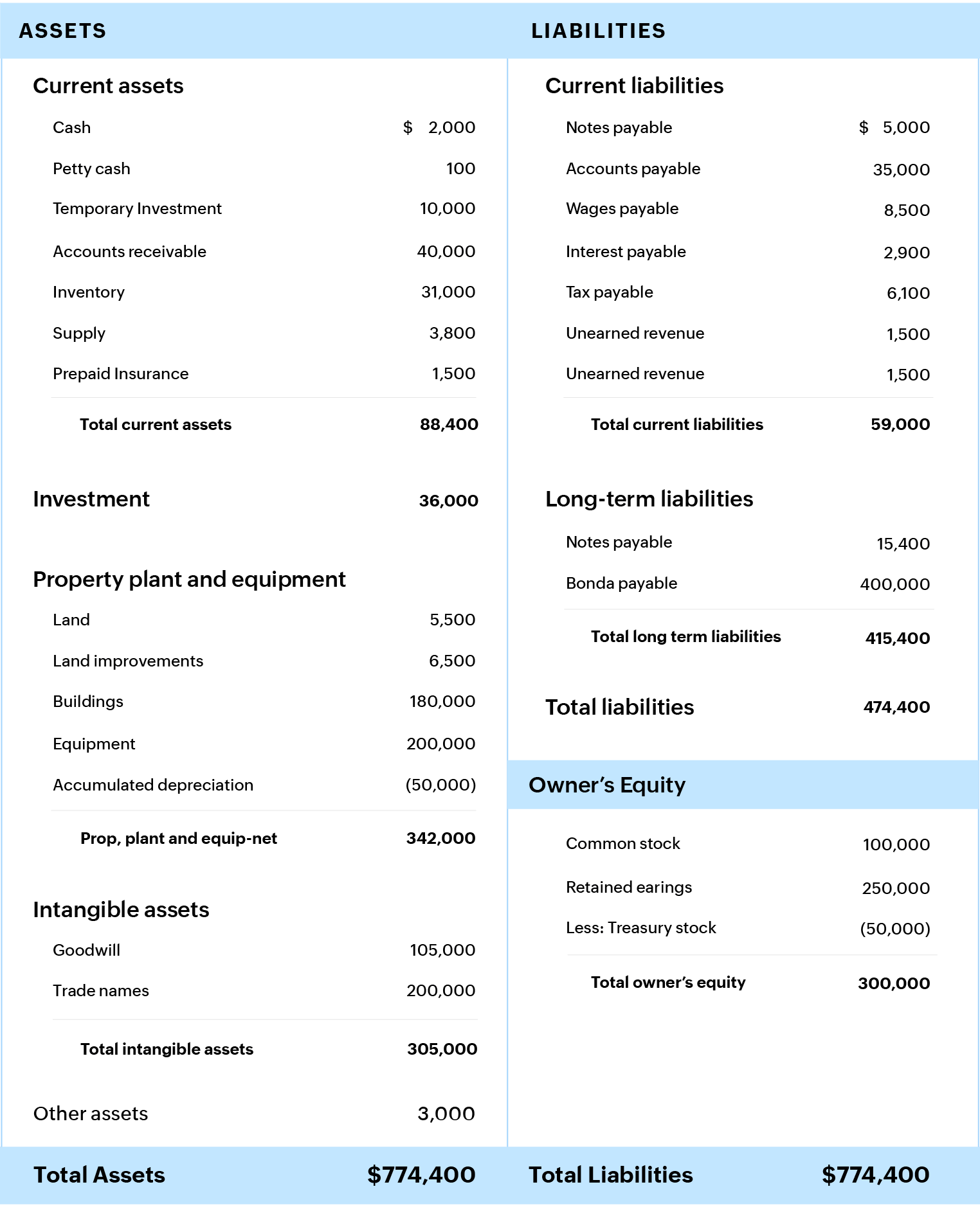 balance sheet zoho