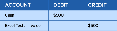 credit debit double entry