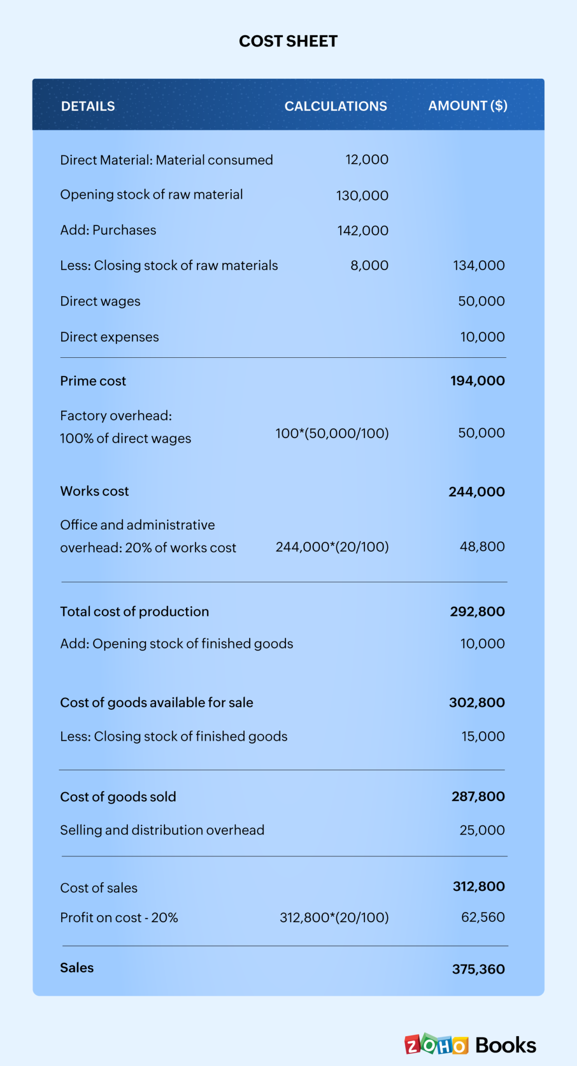 cost sheet