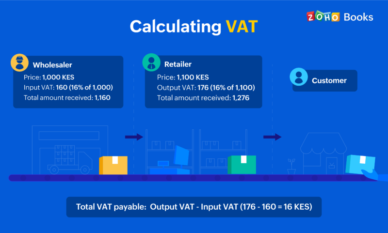 calculate-kenya-vat