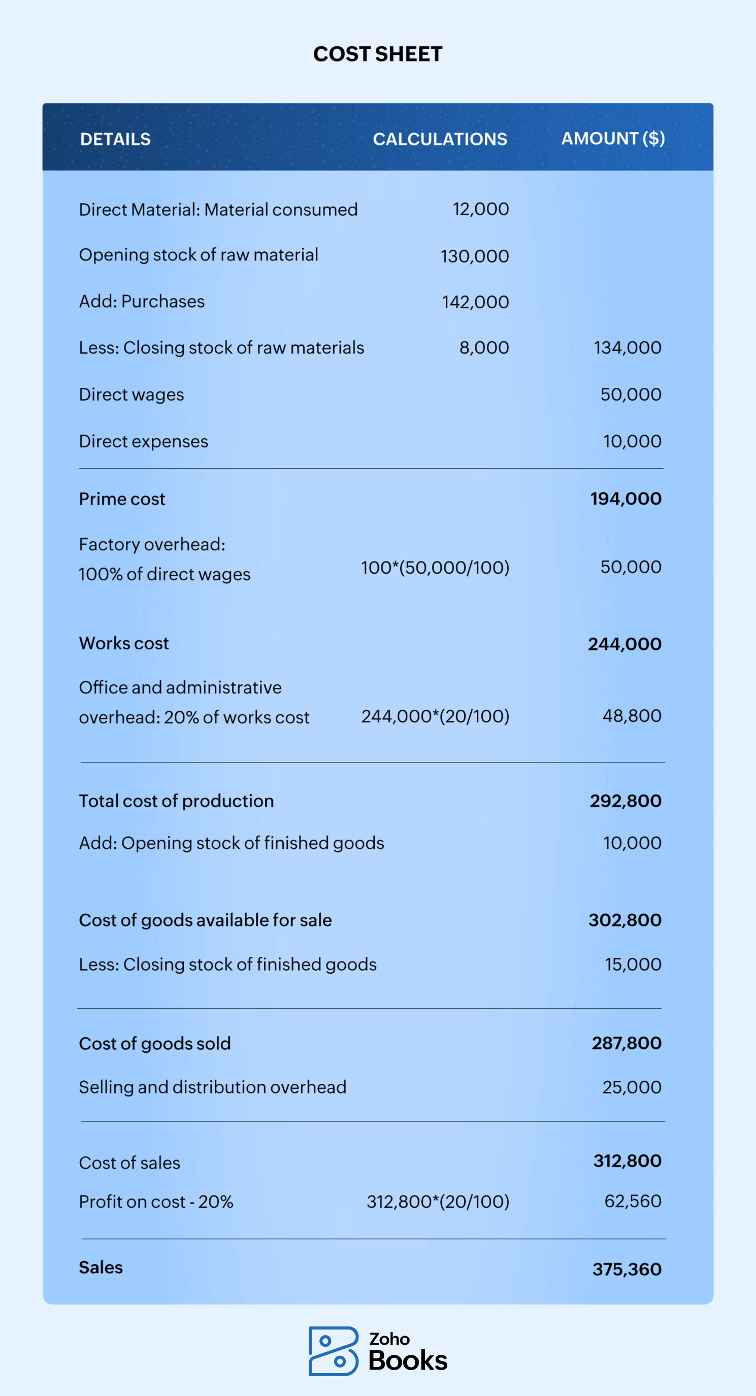 Image of a Cost sheet