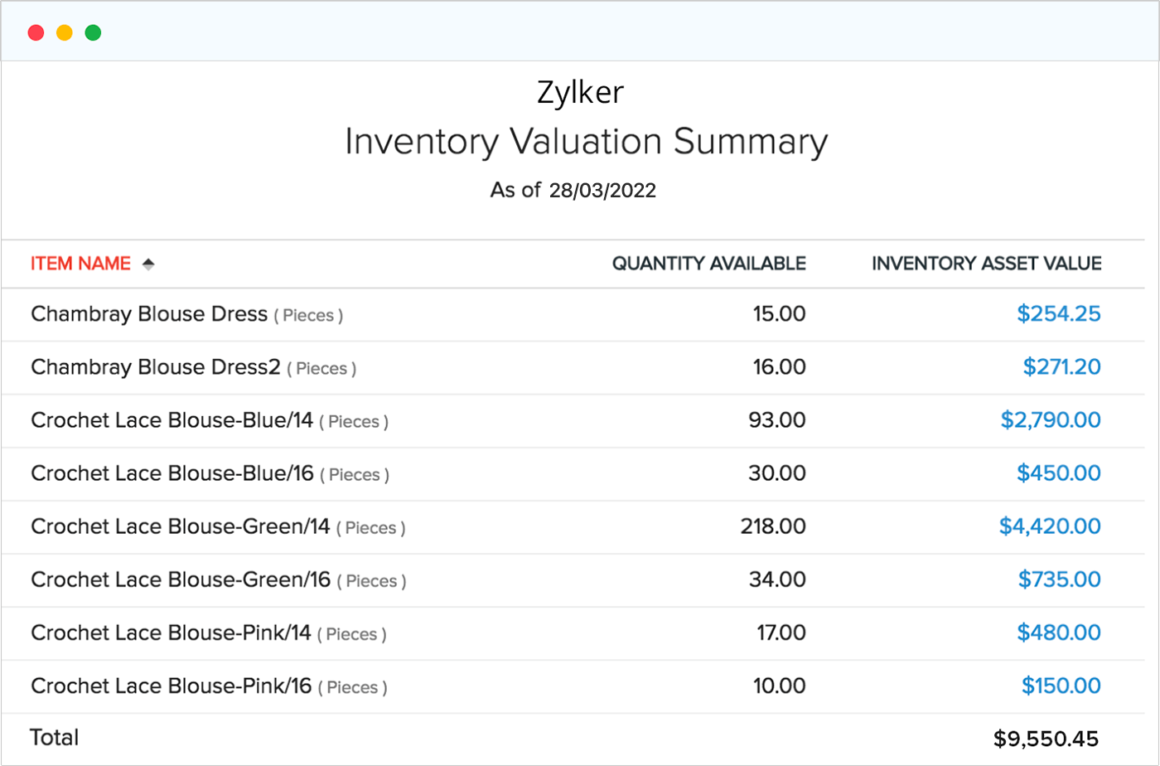 Inventory valuation