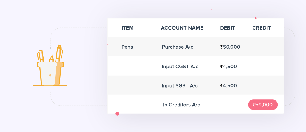 GST Compliant Invoice