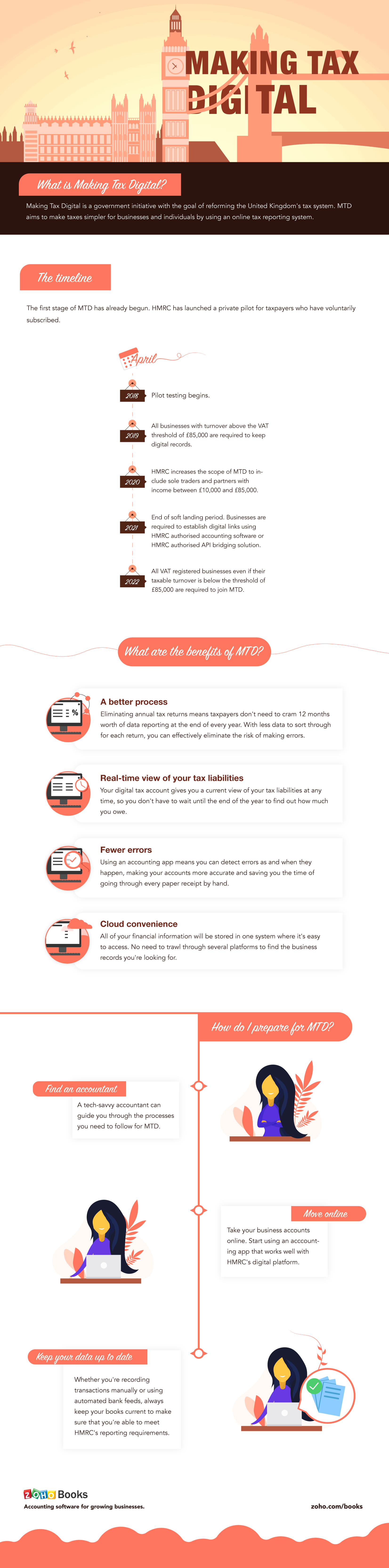 Making tax digital timeline