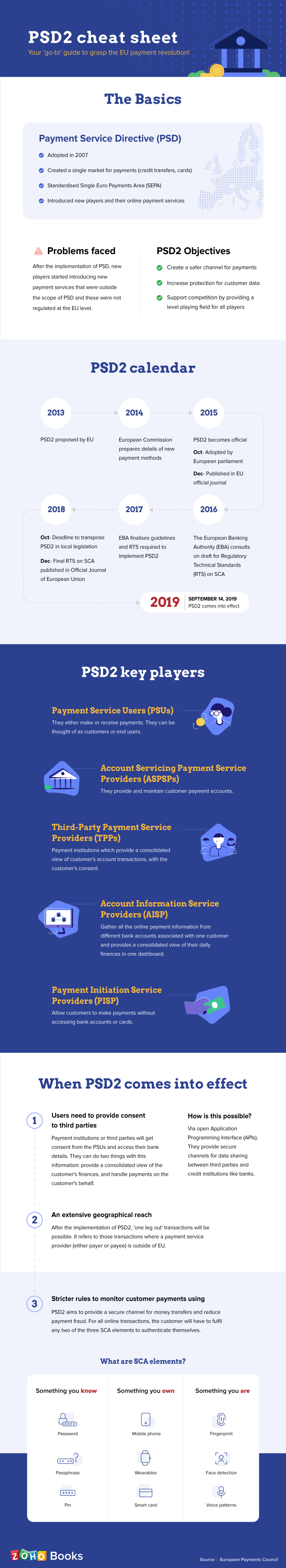 PSD2 cheat sheet