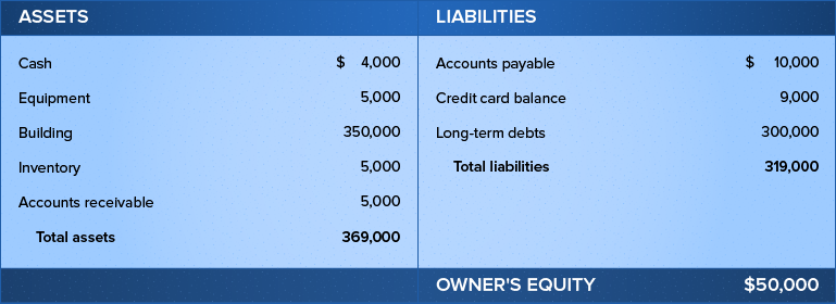  How to Read & Analyze a Company Balance Sheet