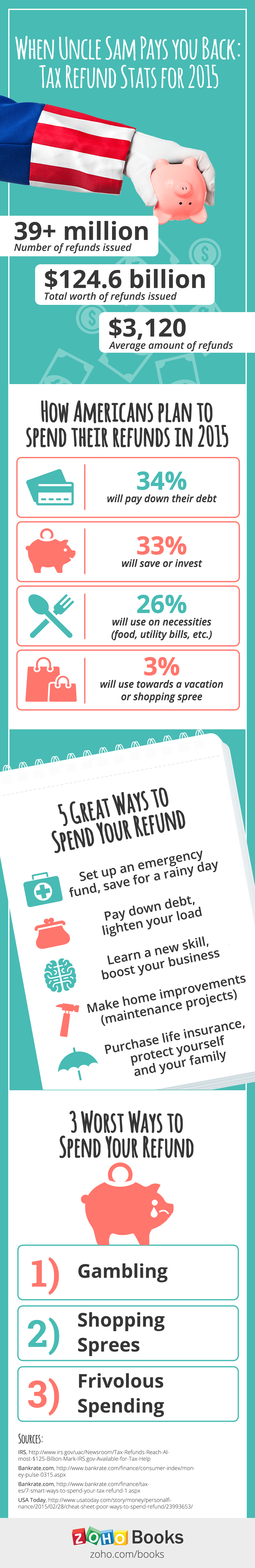 When uncle Sam pays you back: Tax refund statistics for 2015 Infographics