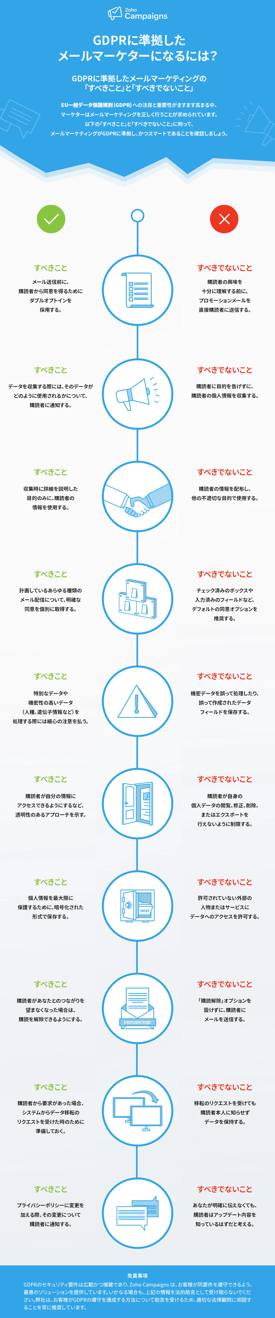 GDPRに準拠したメールマーケターになるためには[インフォグラフィック]