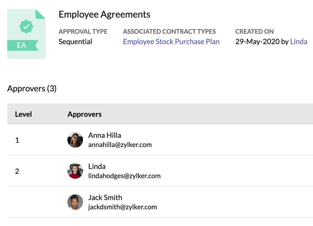 The image displays how approvers are associated with an agreement type.