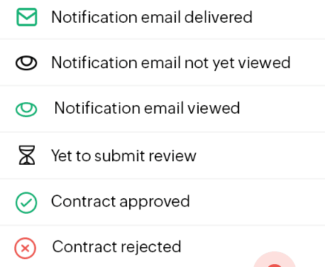How activity is tracked granularly in Zoho Contracts