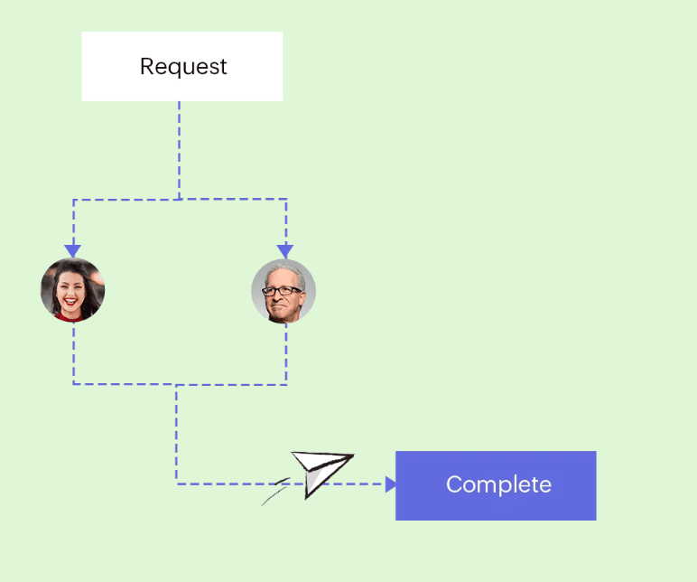 The image displays how a parallel approval works.